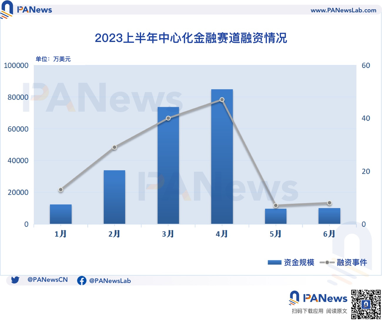 2023融资半年报：一级市场冷清，基础设施与工具领域领跑