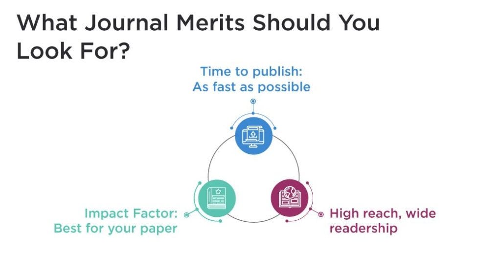 Journal selection