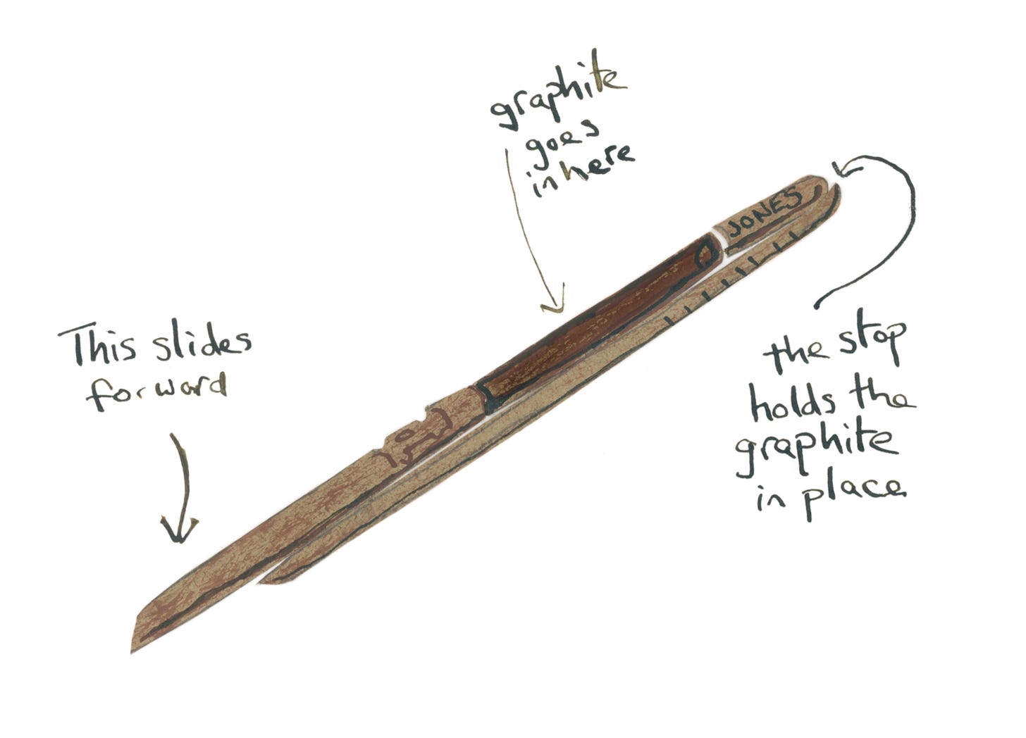 diagram of a pencil with a wooden casing that slides open