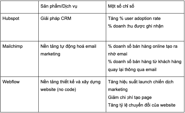 Nội dung cho case study