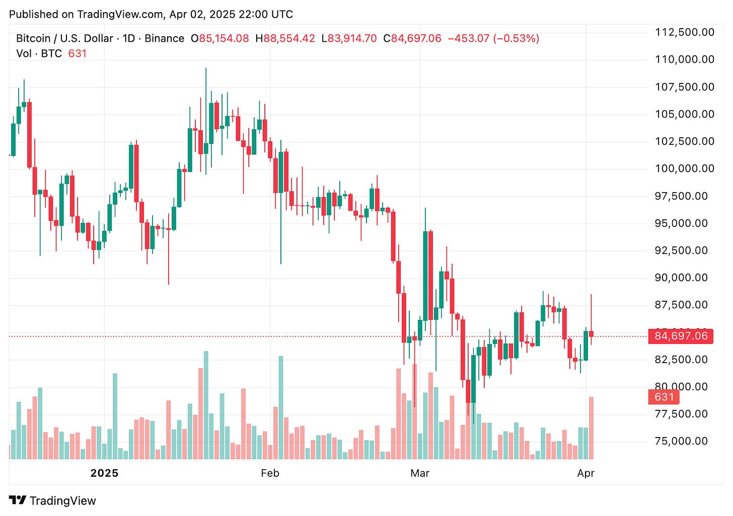 TradingView chart TradingView chart