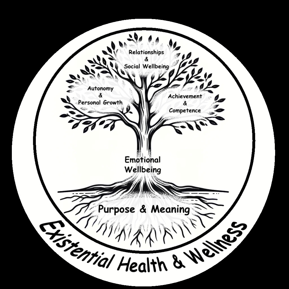  "A detailed black and white illustration of a tree encircled by two rings with text, symbolizing aspects of 'Existential Health & Wellness.' The outer circle reads 'Existential Health & Wellness' at the bottom. The inner circle, around the tree, is segmented into different sections, each labeled with components of wellbeing: 'Relationships & Social Wellbeing' at the top, 'Achievement & Competence' to the right, 'Autonomy & Personal Growth' to the left, and 'Emotional Wellbeing' at the center, above the roots. The tree itself has a robust trunk and numerous branches, signifying growth and vitality. The roots spread out beneath the ground line, reflecting depth and stability. The text 'Purpose & Meaning' bridges the space between the roots below. The circular design suggests a holistic view of wellbeing, with each aspect connected to the others."