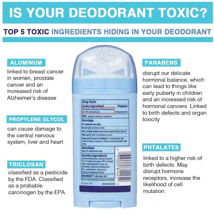 Top 5 ingredients to avoid in deodorants | SuperKos