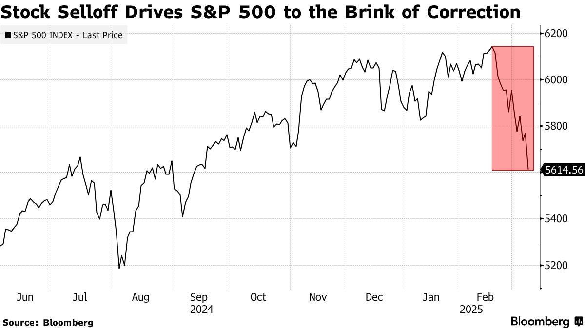 Buy the Dip from a Data Science Perspective