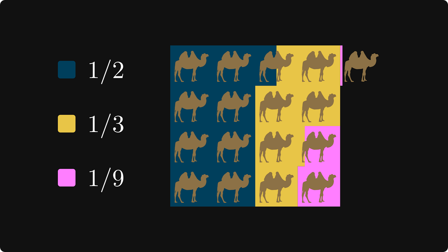 The camel inheritance problem