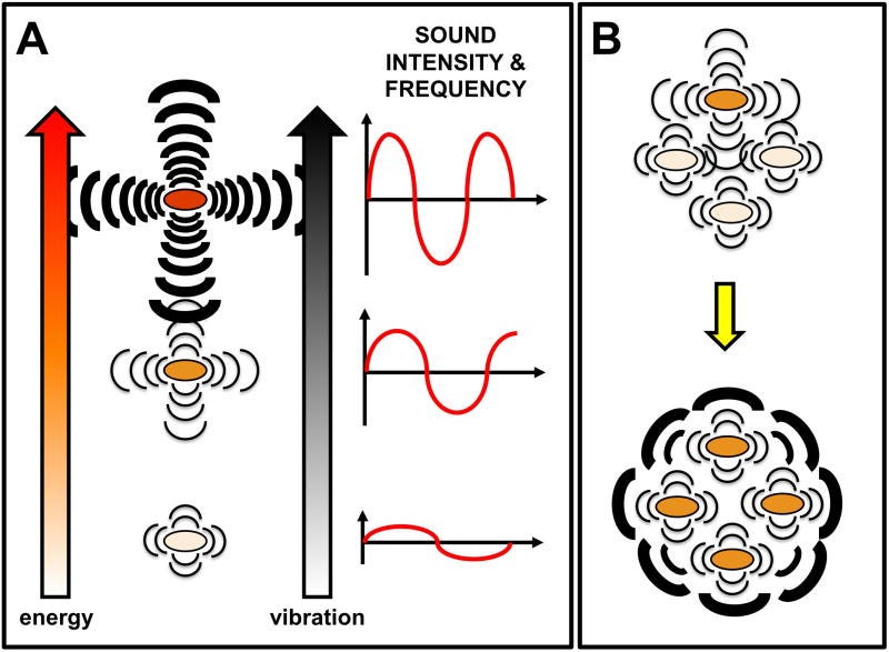 diffraction of sound waves examples