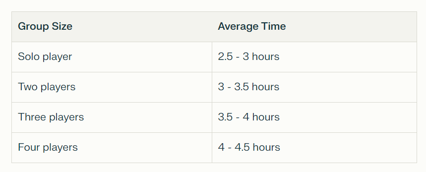 A table showing average golf round times for different group sizes, ranging from 2.5-3 hours for solo players to 4-4.5 hours for four players.