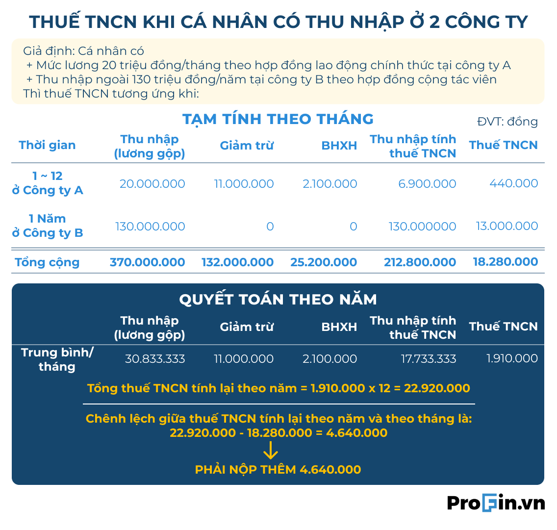 profin.vn-quyet-toan-thue-thu-nhap-ca-nhan