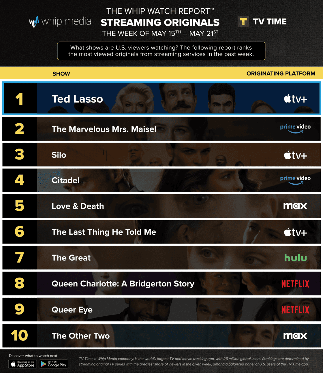 SVOD-Ranker-May-15-May-21-1329x1536