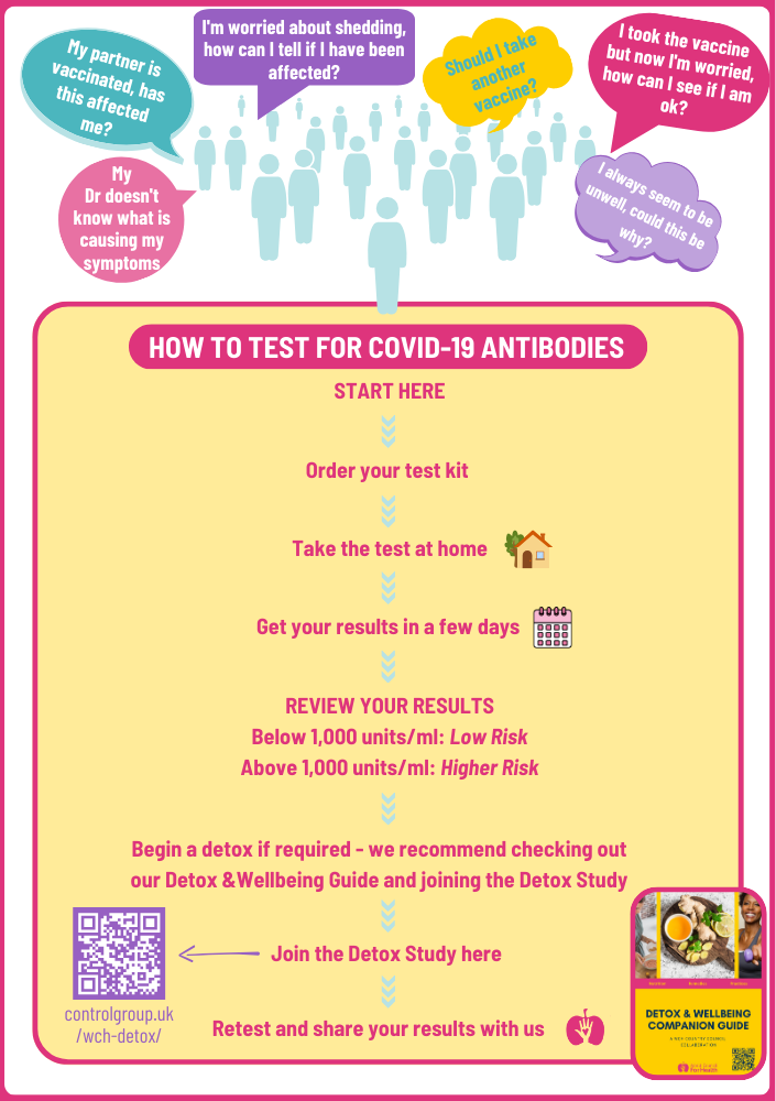 Covid Antibody Testing Key Information 