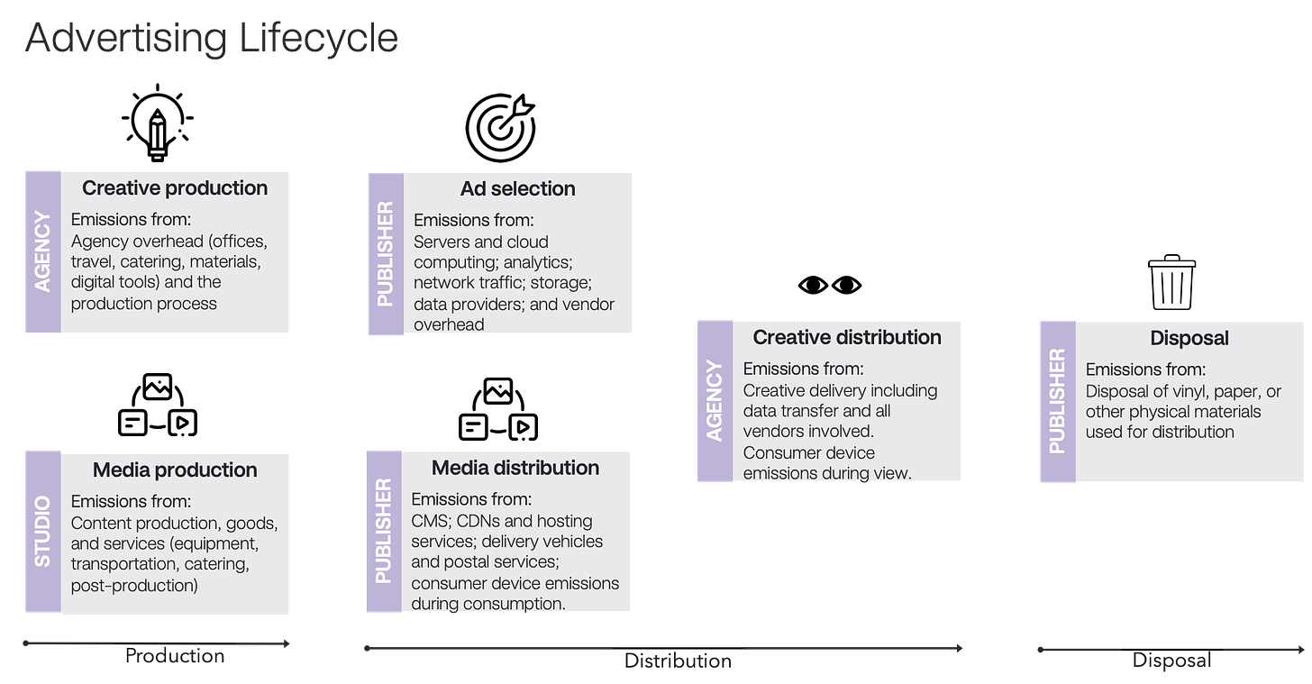 GHGP lifecycle of an ad call
