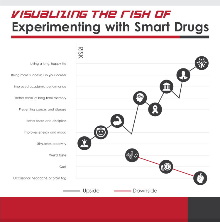 Experimenting smart drugs infographic