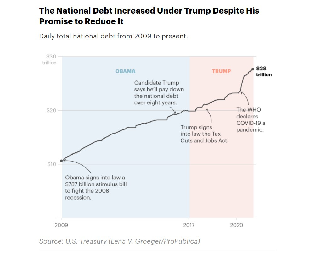 us national debt trump obama graph