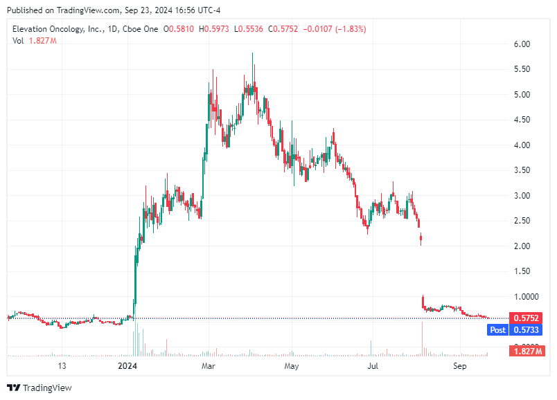 TradingView chart