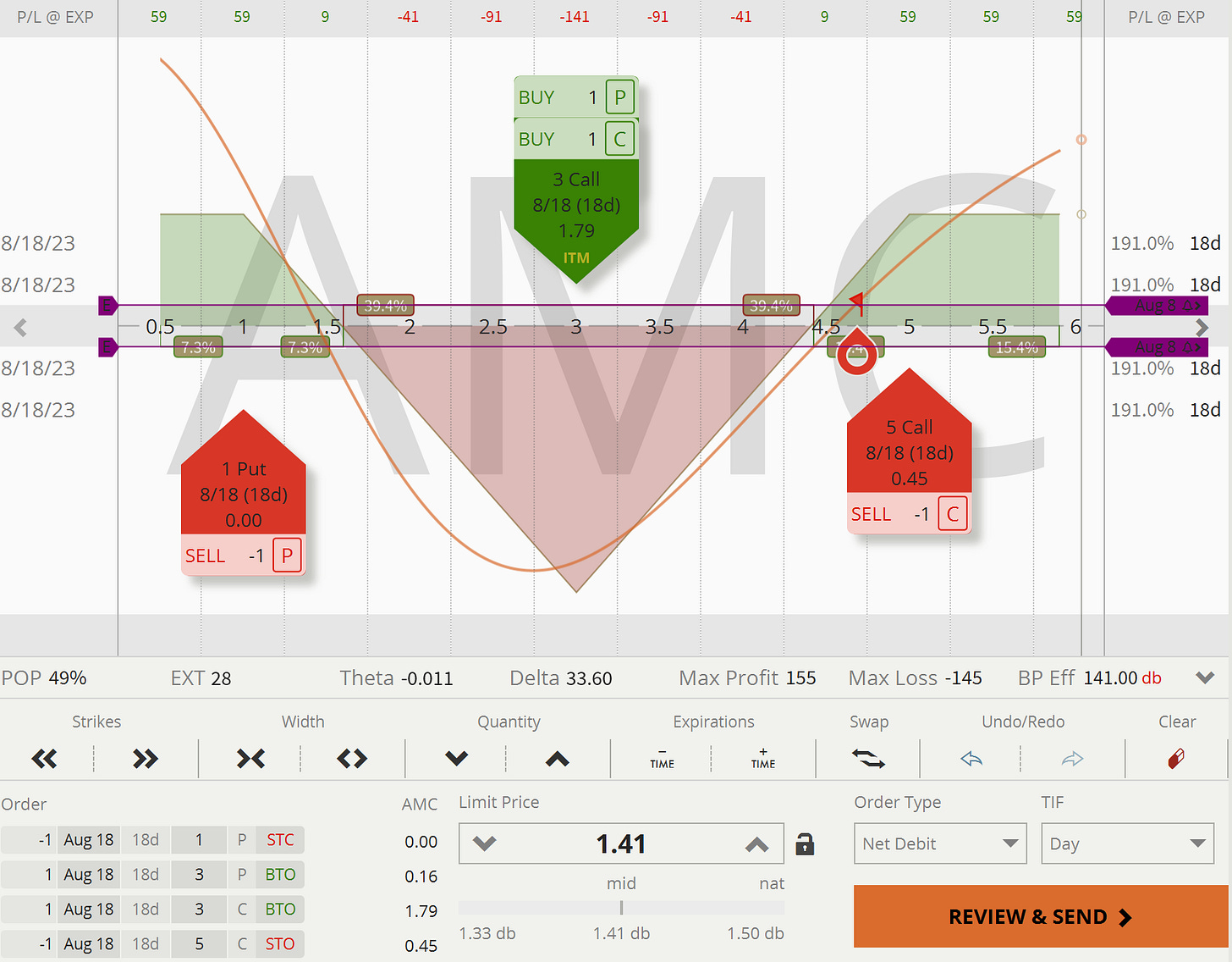 AMC: Payoff Chart Long Straddle (Return-Defined)