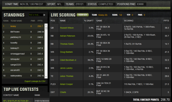 keasy draftkings lineup movie tv tech geeks fantasy football