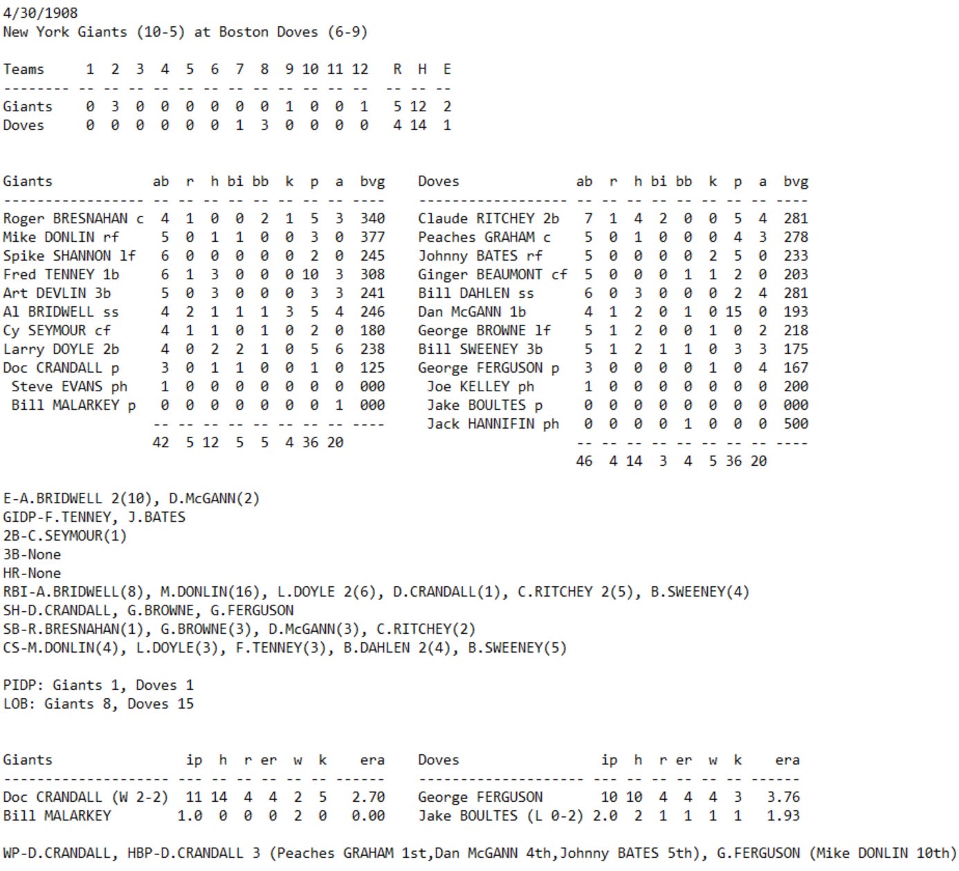 Skeetersoft NPIII Boxscore