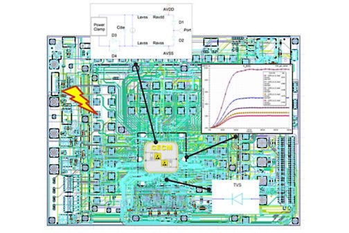 Full-Chip ESD Signoff Solution for Layout and Circuit Levels