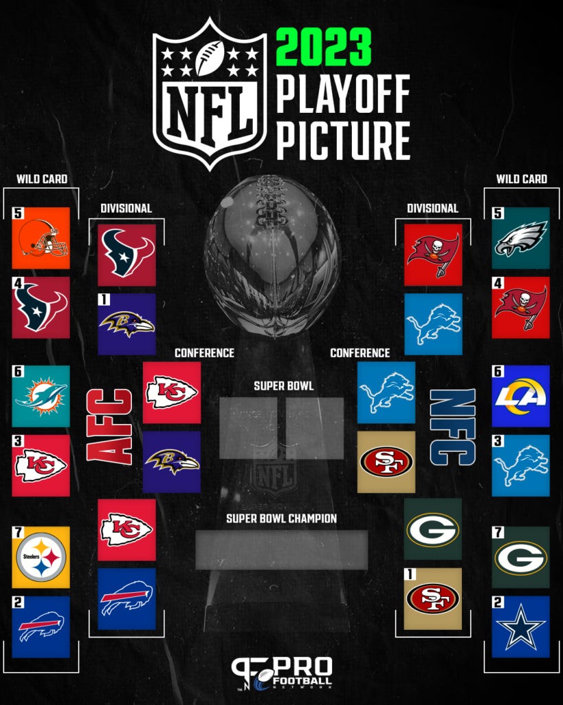 NFL Playoff Bracket: 2023-2024 Conference Round Schedule, AFC/NFC Playoff Seeds and Matchups