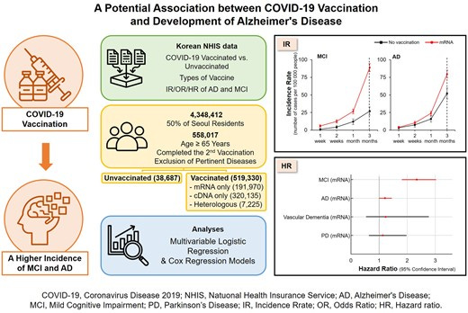 Graphical Abstract