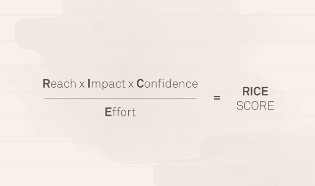 Image of the RICE Score calculation from “Intercom”