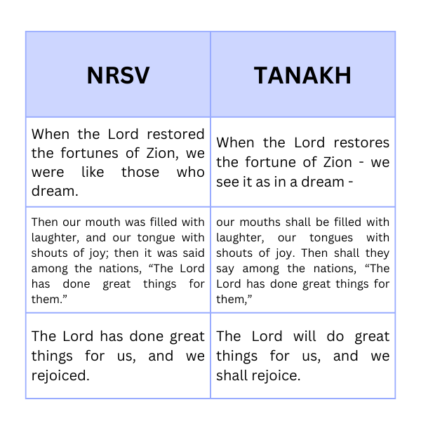 Psalm 126:1-3 NRSV and TANAKH translation comparison