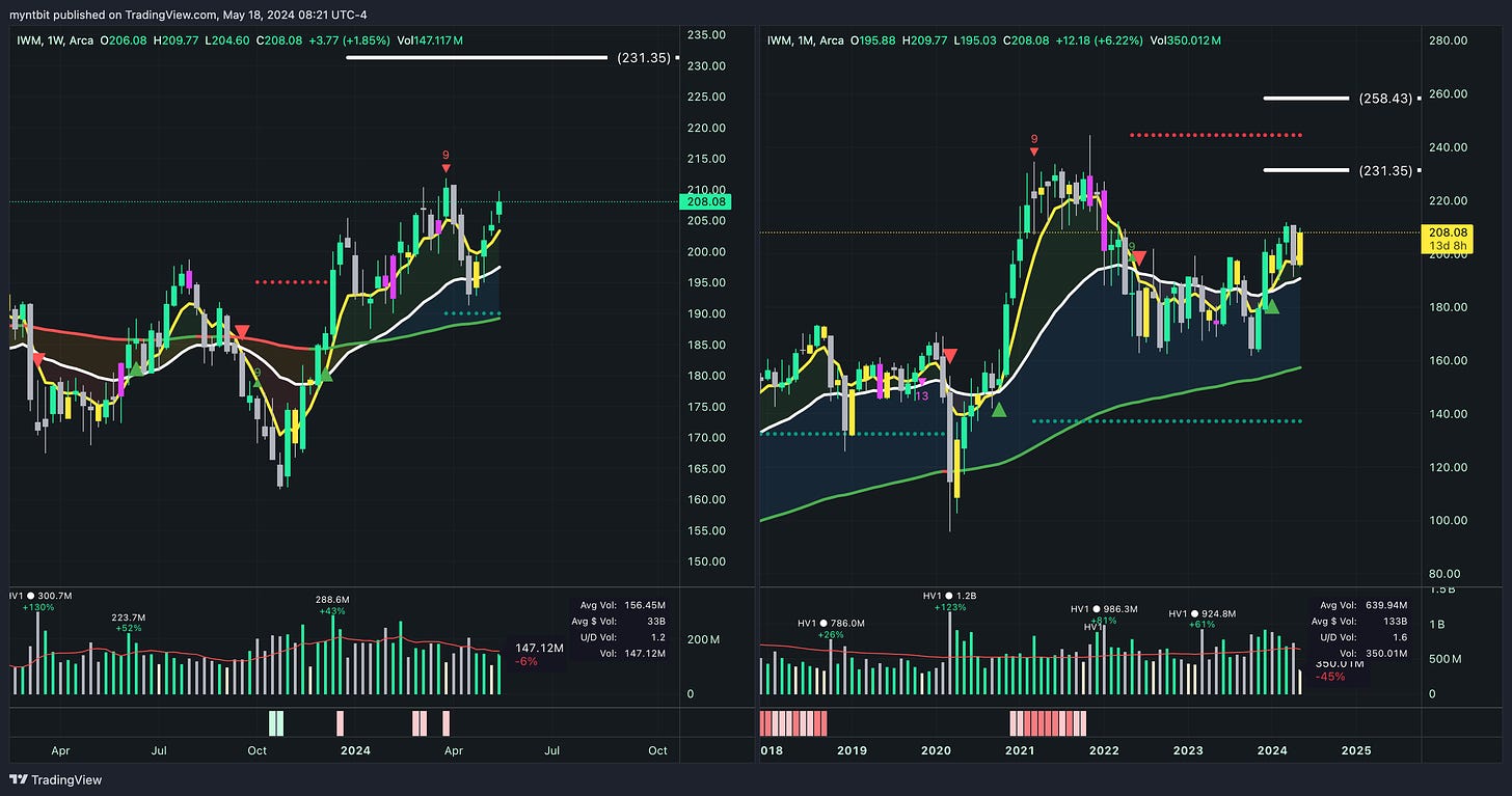 Market Trader Report | May 19, 2024 + Stock Watchlist