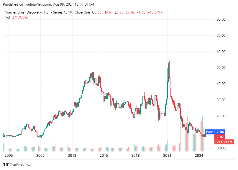 TradingView chart