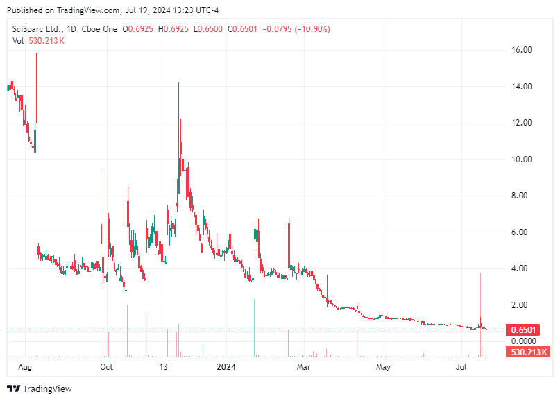 TradingView chart