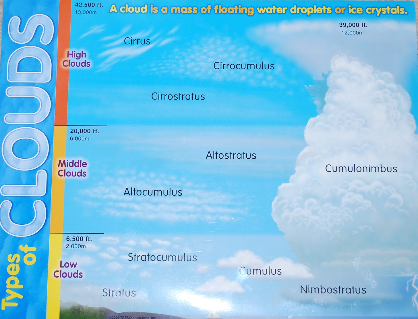 NASA Cloud Chart Printable (page 3) - Pics about space