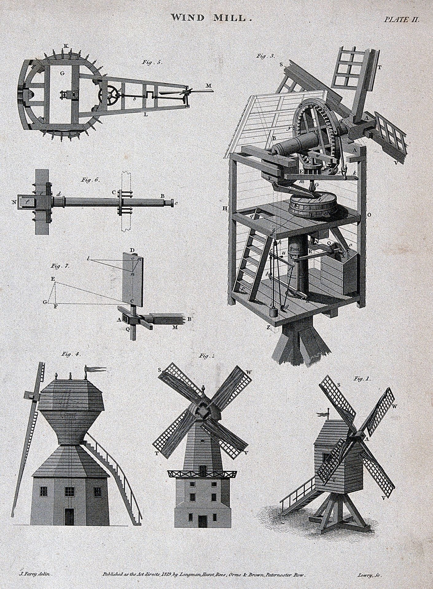 A cutaway diagram of the inside of a windmill (top right), and three  different kinds of windmill (below) Engraving by W. Lowry, 1819, after J.  Farey. | Wellcome Collection