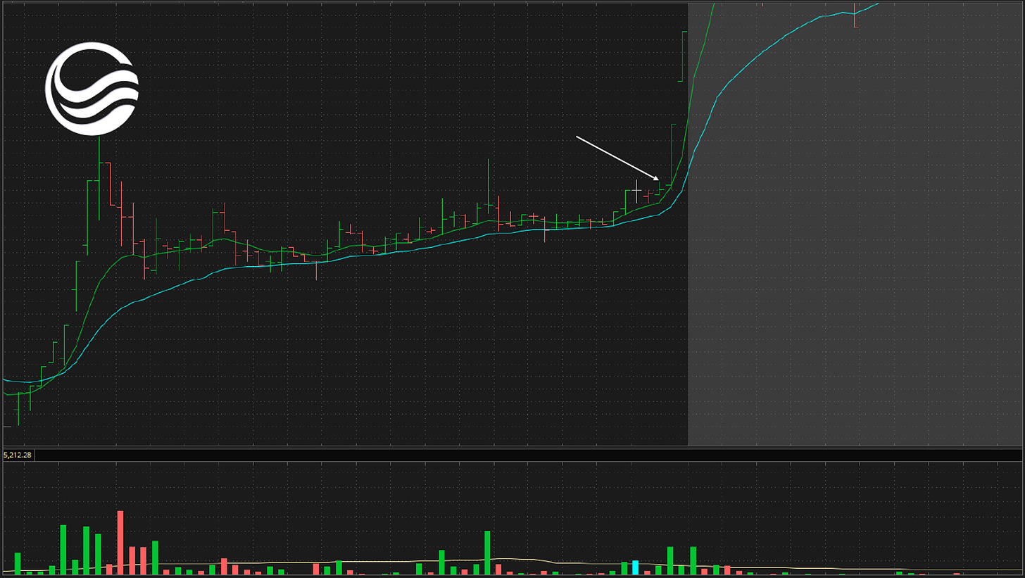 $HUDI - 5 Minute Chart