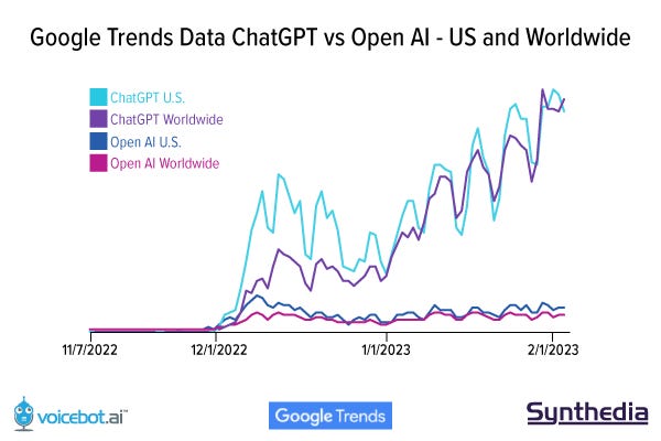 OpenAI Rides ChatGPT Momentum to 667M Website Visits, 4B Page Views in  January