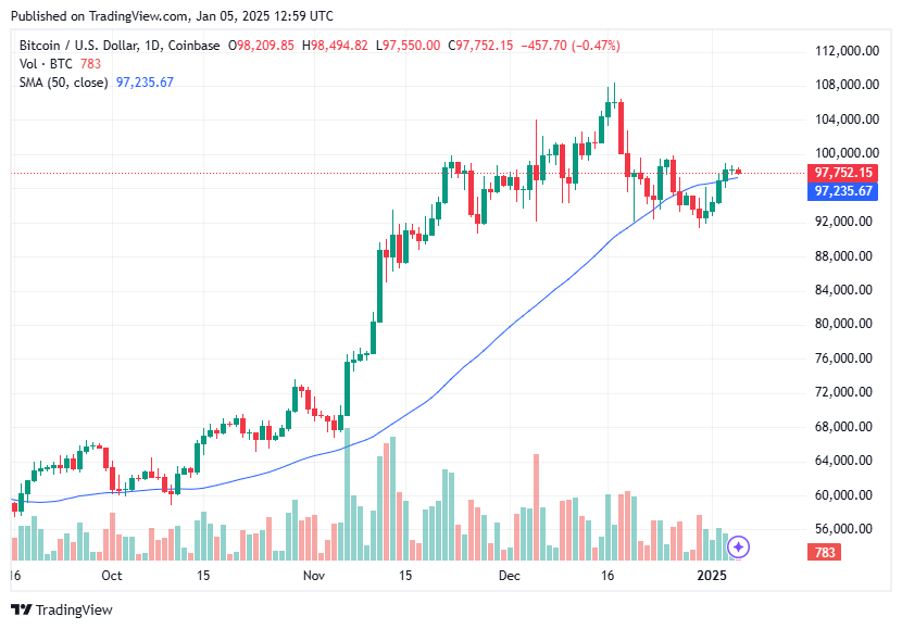TradingView chart TradingView chart