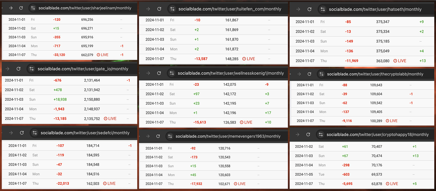 screenshots of SocialBlade follower statistics for 9 accounts with followers from the "Poloxio Shop" spam network