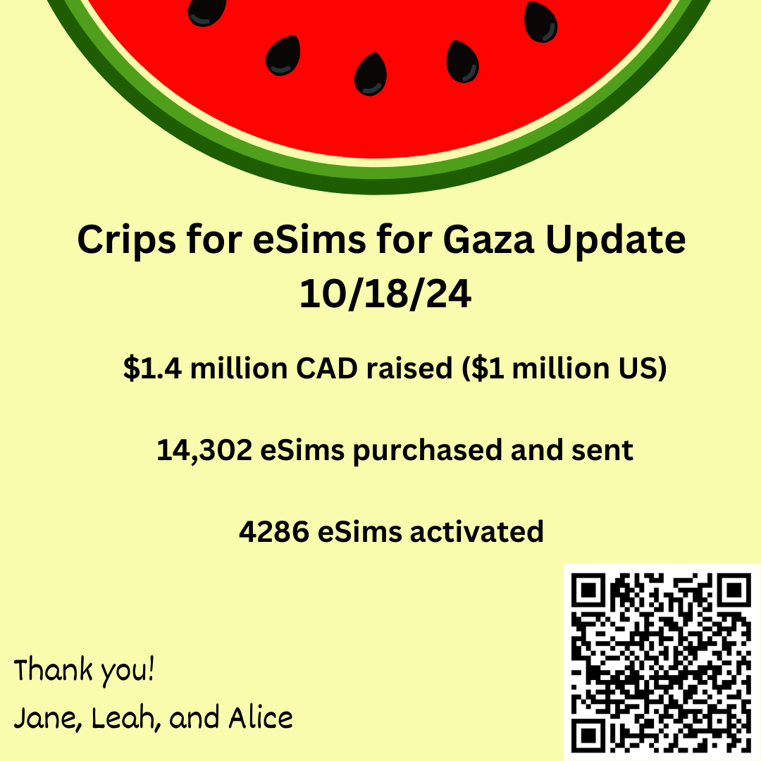 Graphic with a light yellow background with a slice of watermelon on top. Text reads “Crips for eSims for Gaza Update 10/18/24, $1.4 million CAD raised ($1 million US) 14,302 eSims purchased and sent, 4286 eSims activated” On the lower left corner, “Thank you! Jane, Leah, and Alice.” On the lower right corner is a QR code