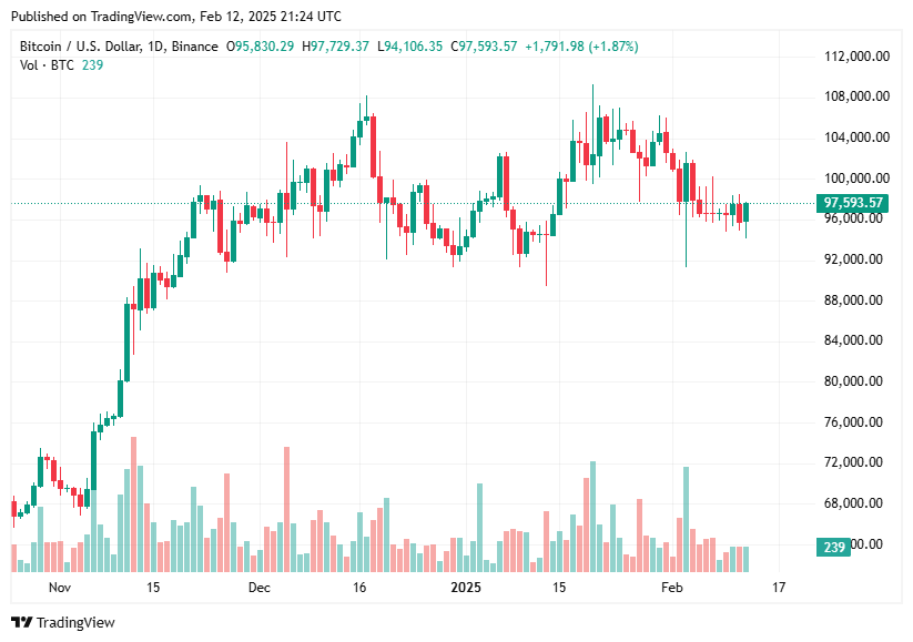 TradingView chart TradingView chart