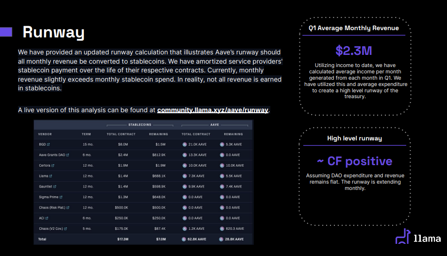 A screenshot from Llama's Financial Report