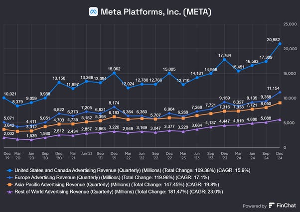 Chart preview