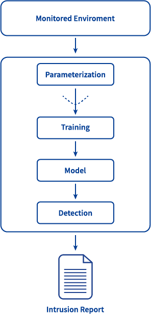 A Data Pipeline for NBM