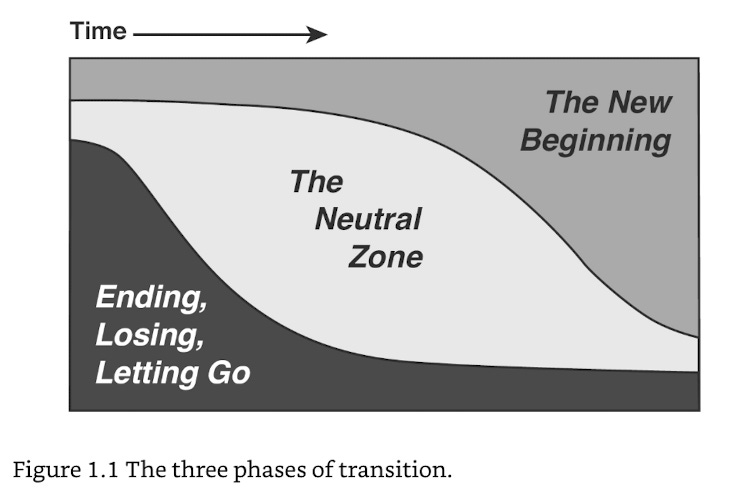 A diagram of a transition

Description automatically generated