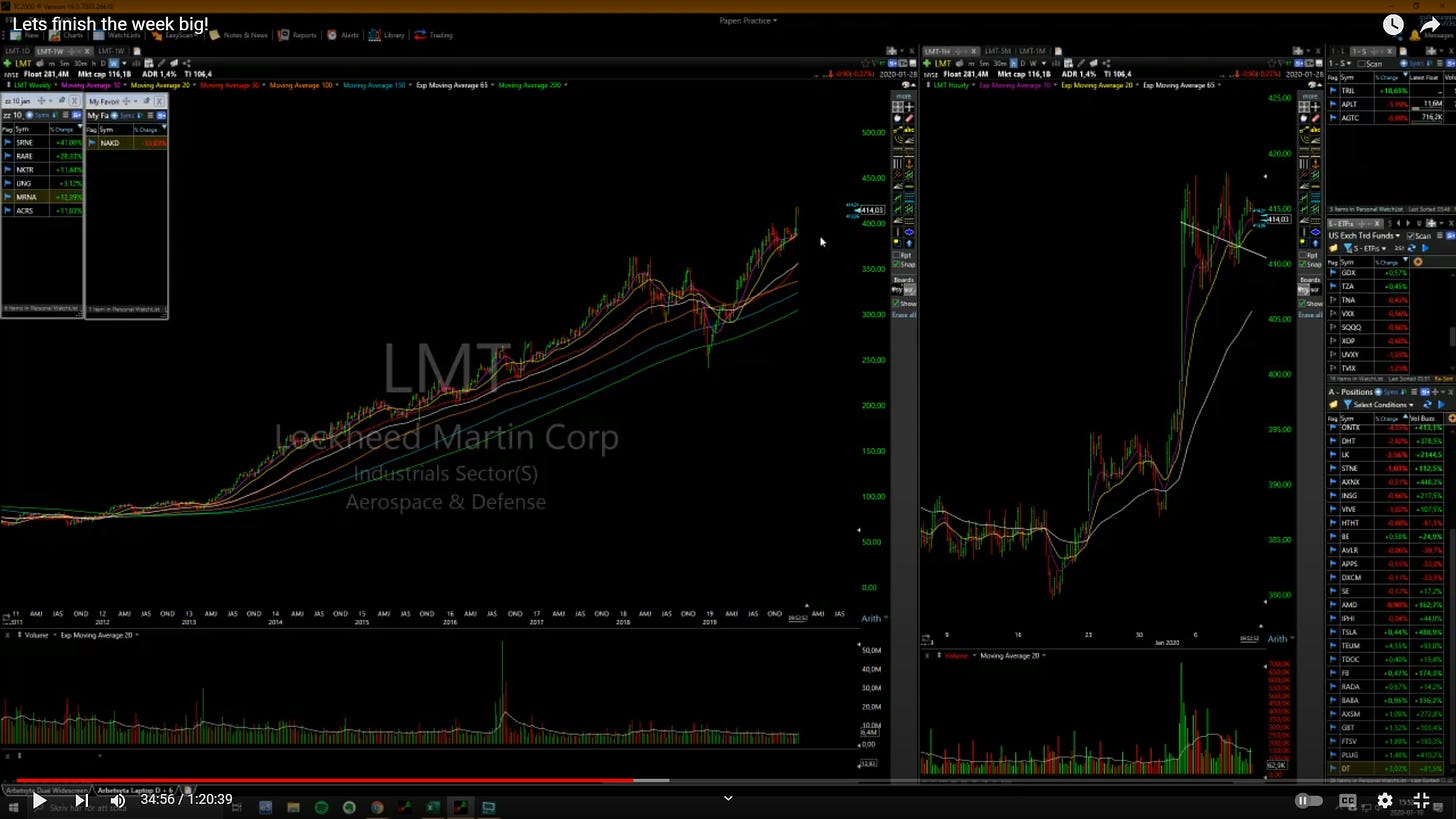 $LMT - Weekly/ Hour Chart 