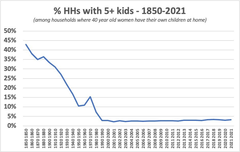 A graph showing the number of children and adults

Description automatically generated