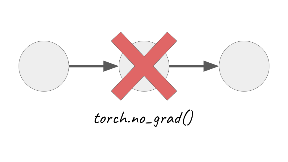 gradient checkpointing