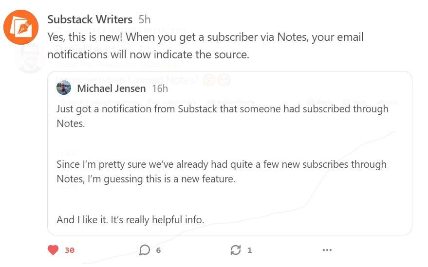 Substack writers will see when new subscribers come from Substack Notes.