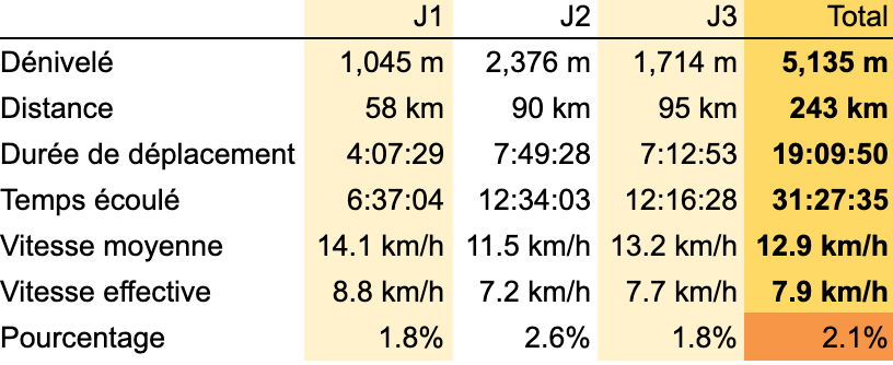 Nos stats Nos stats
