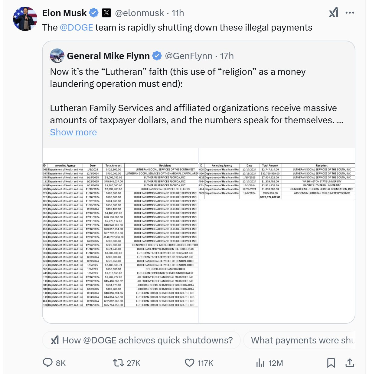 MUSK: The DOGE team is rapidly shutting down these illegal payments. MIKE FLYNN: Now it’s the “Lutheran” faith (this use of “religion” as a money laundering operation must end):  Lutheran Family Services and affiliated organizations receive massive amounts of taxpayer dollars, and the numbers speak for themselves. These funds, total BILLIONS of American taxpayer dollars.  Here are just a few of the recent grants awarded (pre @RobertKennedyJr ) by the Department of Health and Human Services (HHS):  LUTHERAN IMMIGRATION AND REFUGEE SERVICE INC: $367,612,906  LUTHERAN SOCIAL SERVICES OF THE SOUTH, INC: $134,190,472.95  LUTHERAN SERVICES FLORIDA, INC.: $82,937,819.95  There are MANY more organizations cashing in on our hard-earned money. These entities are receiving huge sums, which raise serious questions about how taxpayer funds are being spent and who’s benefiting.  It’s time to hold these organizations accountable. American taxpayers deserve transparency. Enough is enough!  And there is much more where these screen shots below came from.
