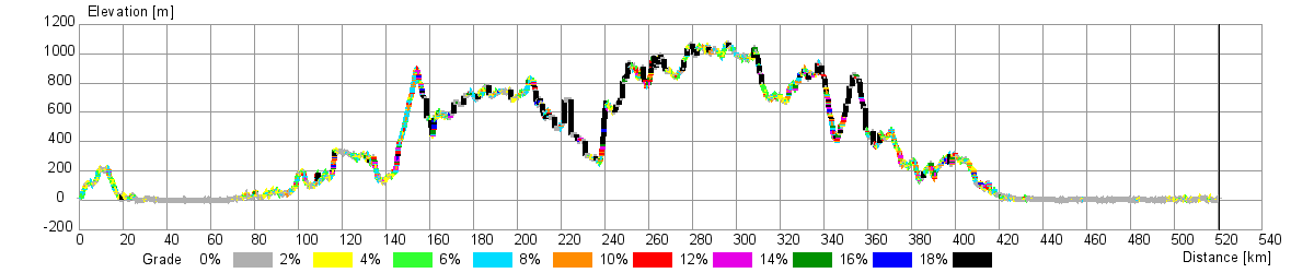 Trace Strava via Trackreport Trace Strava via Trackreport