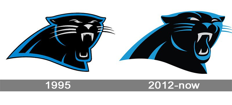 Carolina Panthers Logo and symbol, meaning, history, PNG, brand