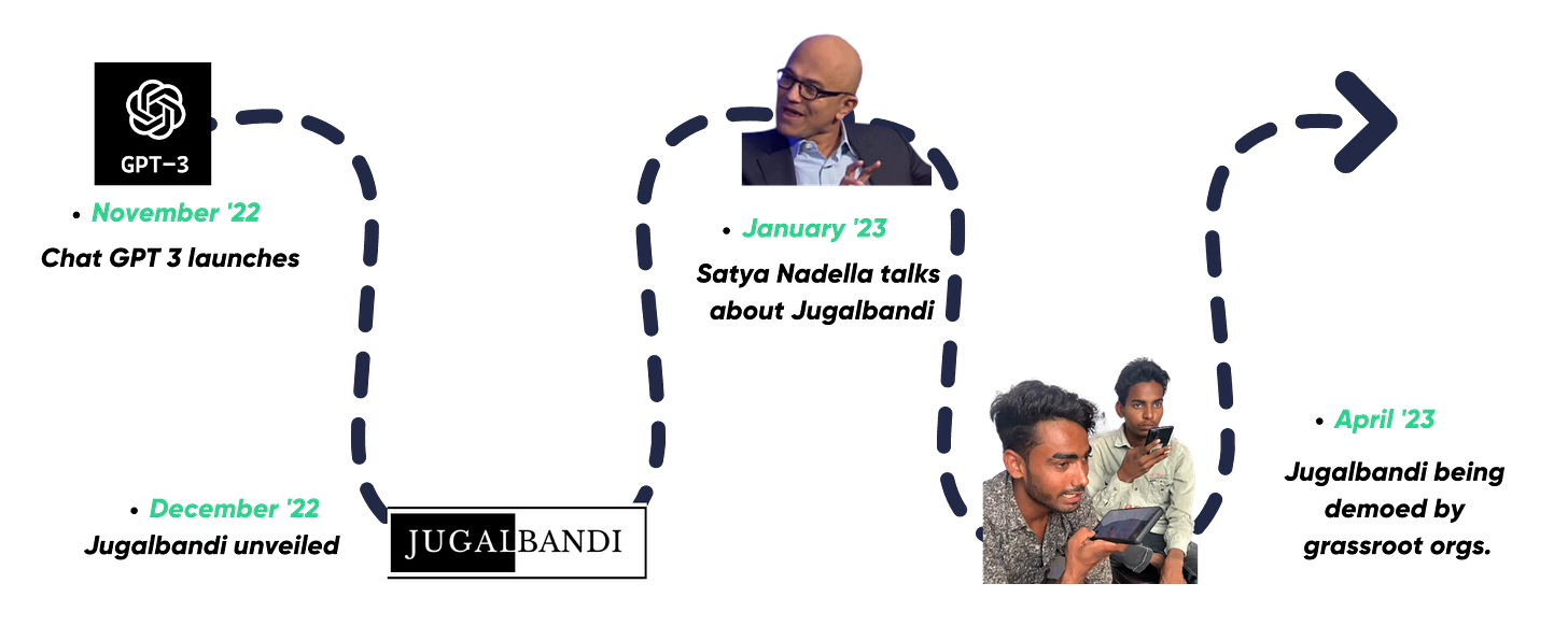 A map showing the timeline of Jugalbandi